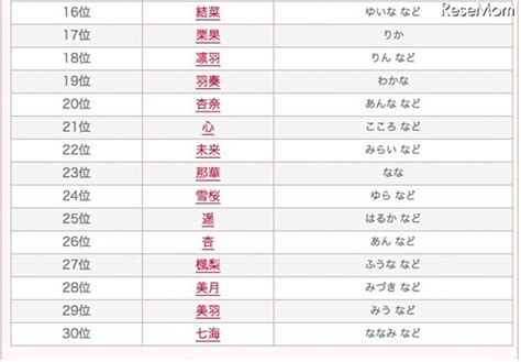 日本好聽的單字名|【2024年最新】常見日文名介紹！受歡迎的男生和女生名字是？。